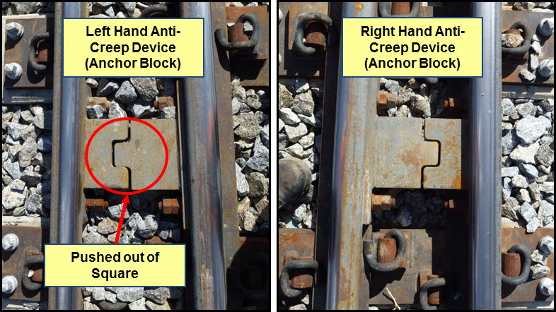 Figure 6: Left and right hand anti-creep devices Number 14 Points